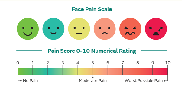 Pain Management for your child after surgery